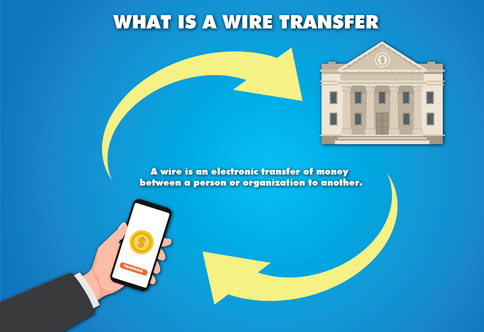 Wire Transfer: What It Is and How It Works | Capital One