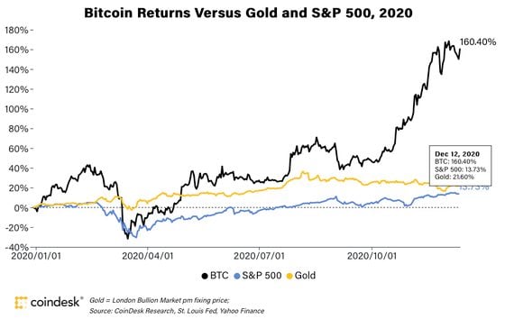 Behind the Institutional Price Forecasting