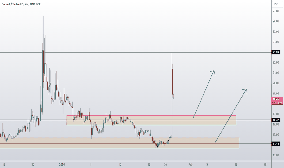 Trader BitcoinMacro — Trading Ideas & Charts — TradingView