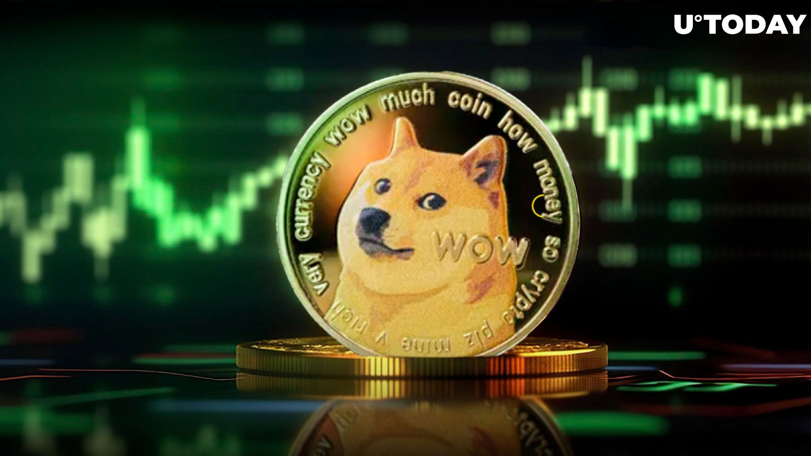 Dogecoin price today, DOGE to USD live price, marketcap and chart | CoinMarketCap