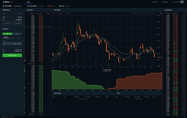 What Happened to Coinbase Pro?