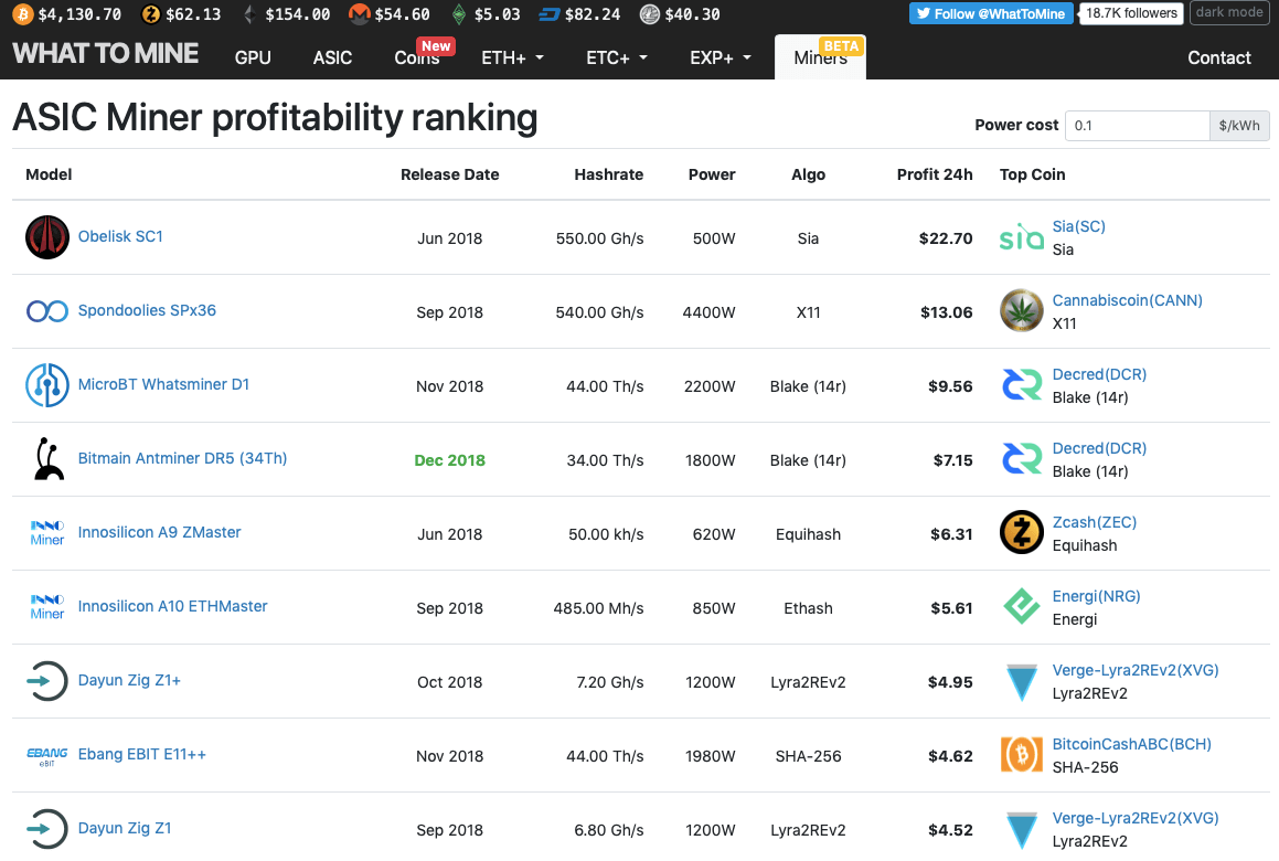 Pow Rankings – MINETHEASIC