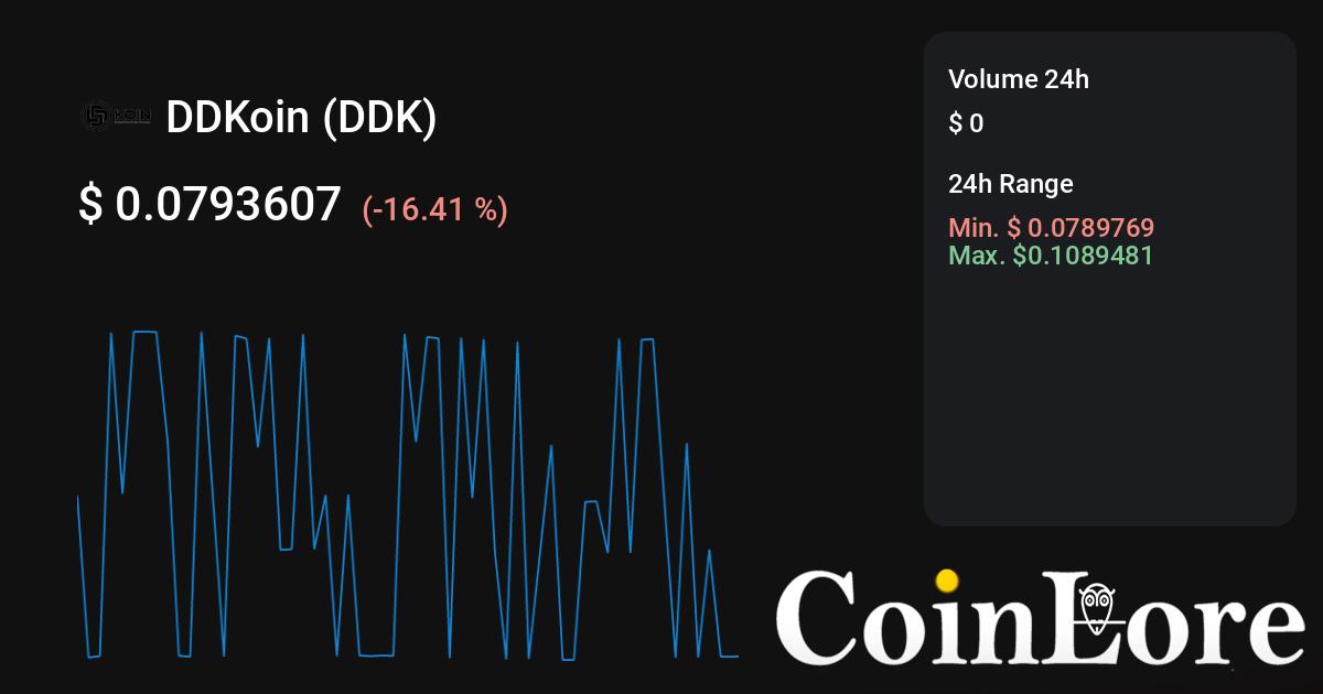 DDK/WBNB Real-time On-chain PancakeSwap v2 (BSC) DEX Data