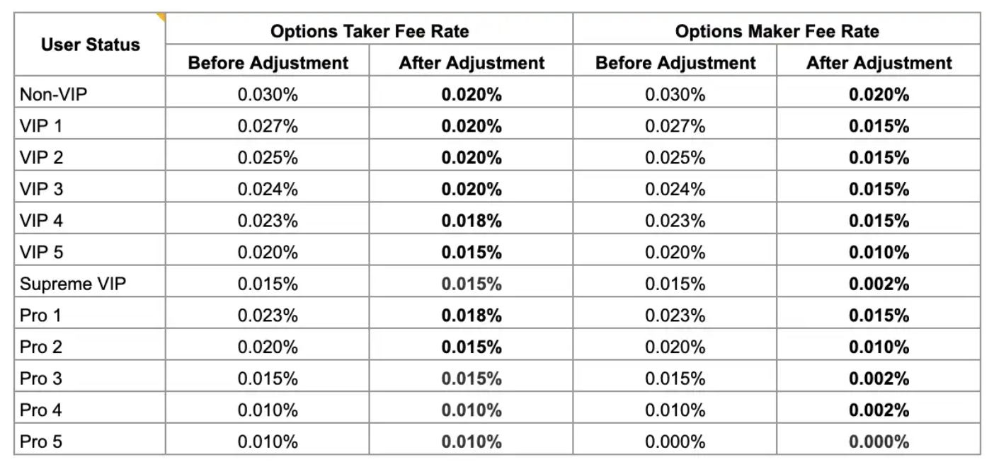 Funding Rates Arbitrage | CoinGlass