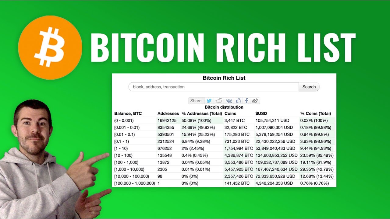 Top Advanced Bitcoin Rich Address List | CoinCarp