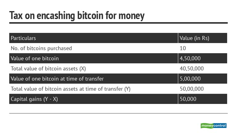 How to pay taxes on crypto gains if you are an NRI