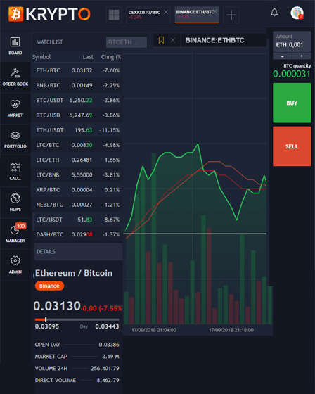 Cryptocurrency Exchange Script - BlockchainAppsDeveloper