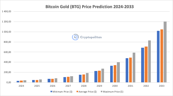 Sizing the Market for a Bitcoin ETF | Galaxy