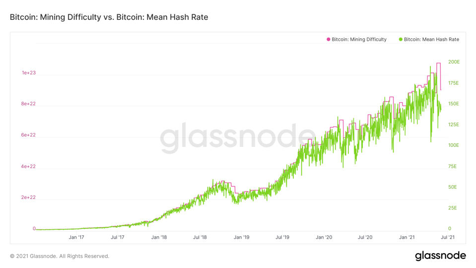 Hash Rate: How It Works and How to Measure