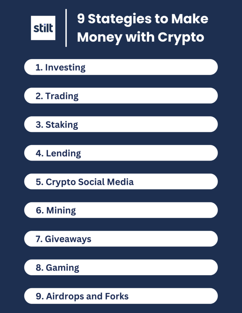 Ways to invest in crypto | Fidelity