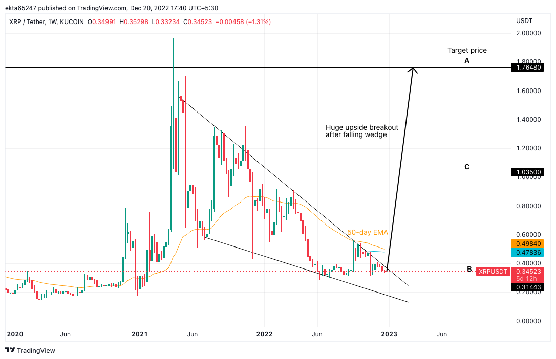 XRP (XRP) Price Prediction - 