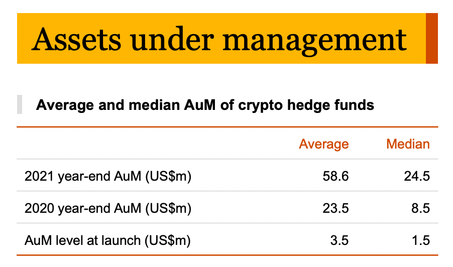 10 Best Crypto Asset Management Companies | Cryptocurrency Management Services