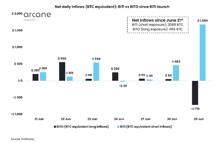 Bitcoin Futures ETF: Definition, How It Works, and How to Invest