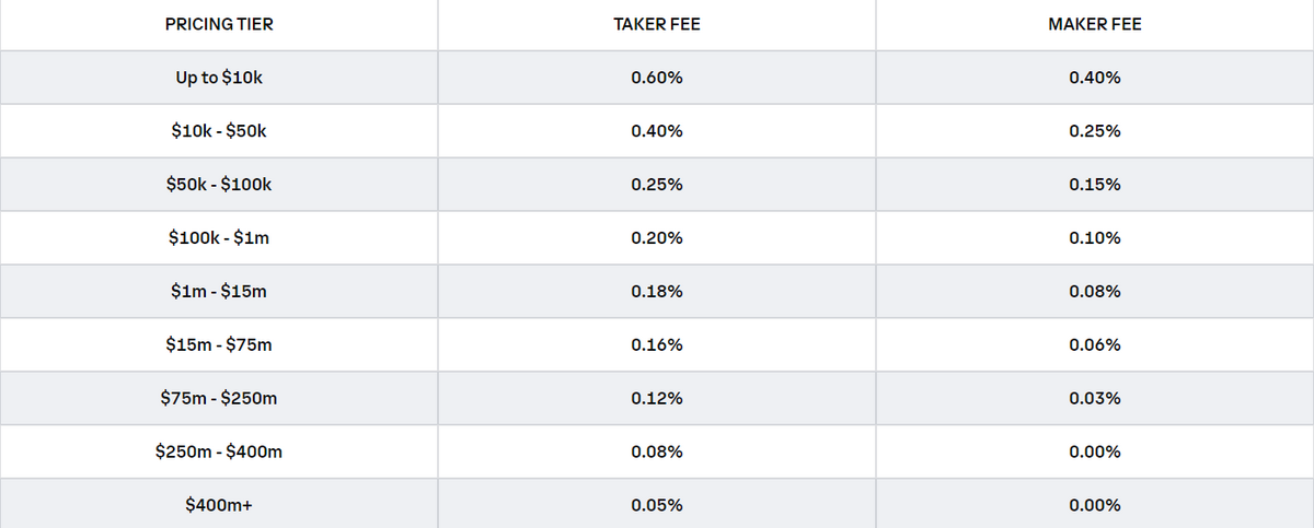 Kraken vs. Coinbase: Which Should You Choose?