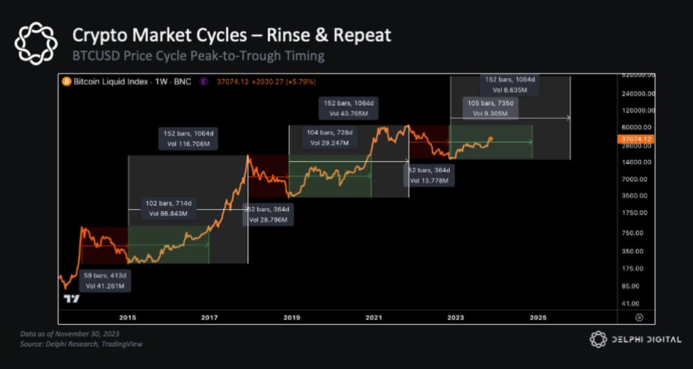 How the halving could impact bitcoin’s price - Blockworks