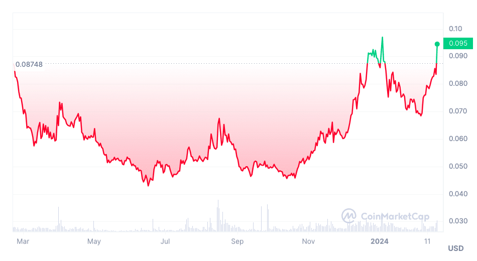 Hedera Price (HBAR), Market Cap, Price Today & Chart History - Blockworks