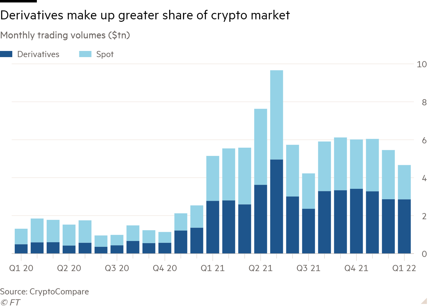 Cryptocurrency Derivatives Data | CCData