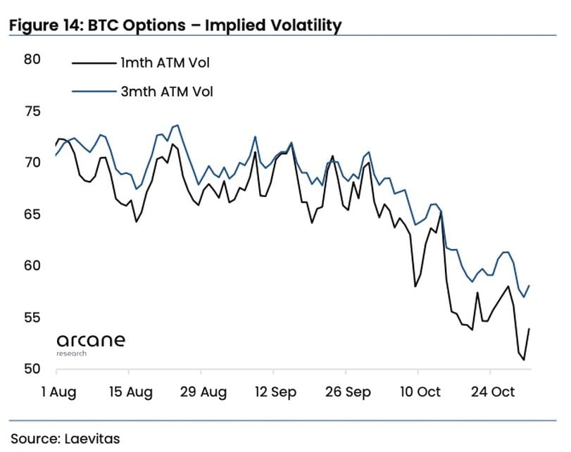 Bitcoin volatility explodes, reflecting ‘short squeeze,’ bullish options bets - Blockworks