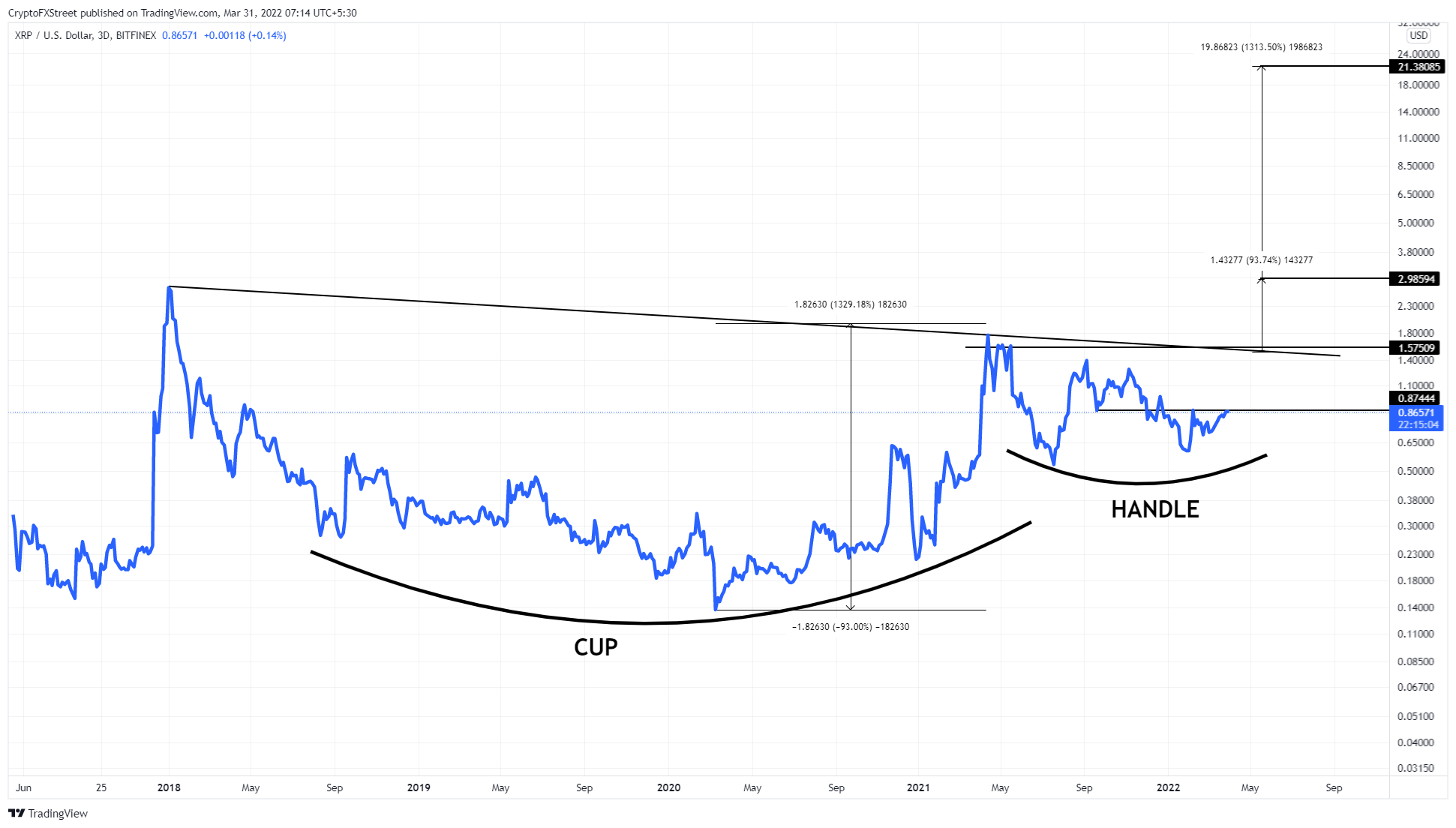 XRP Price Today (USD) | XRP Price, Charts & News | bitcoinlog.fun