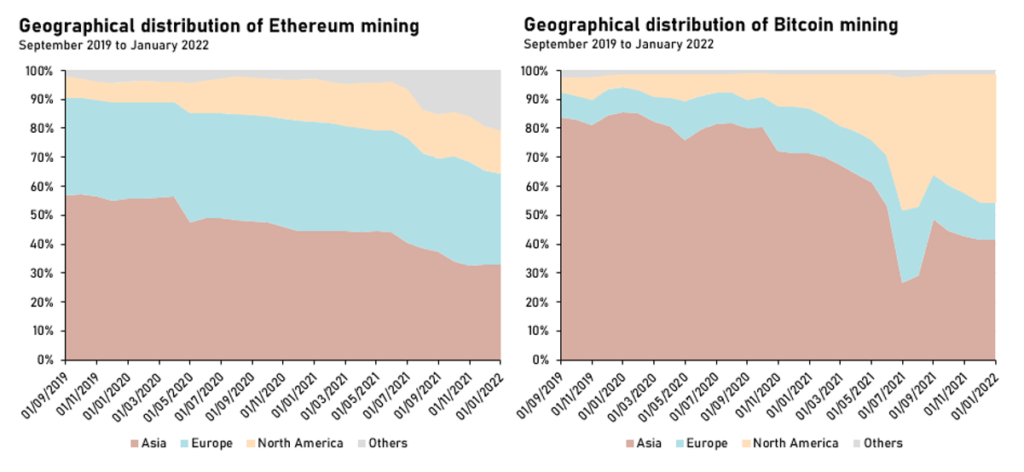 Start mining crypto in - Is it worth it? | NiceHash