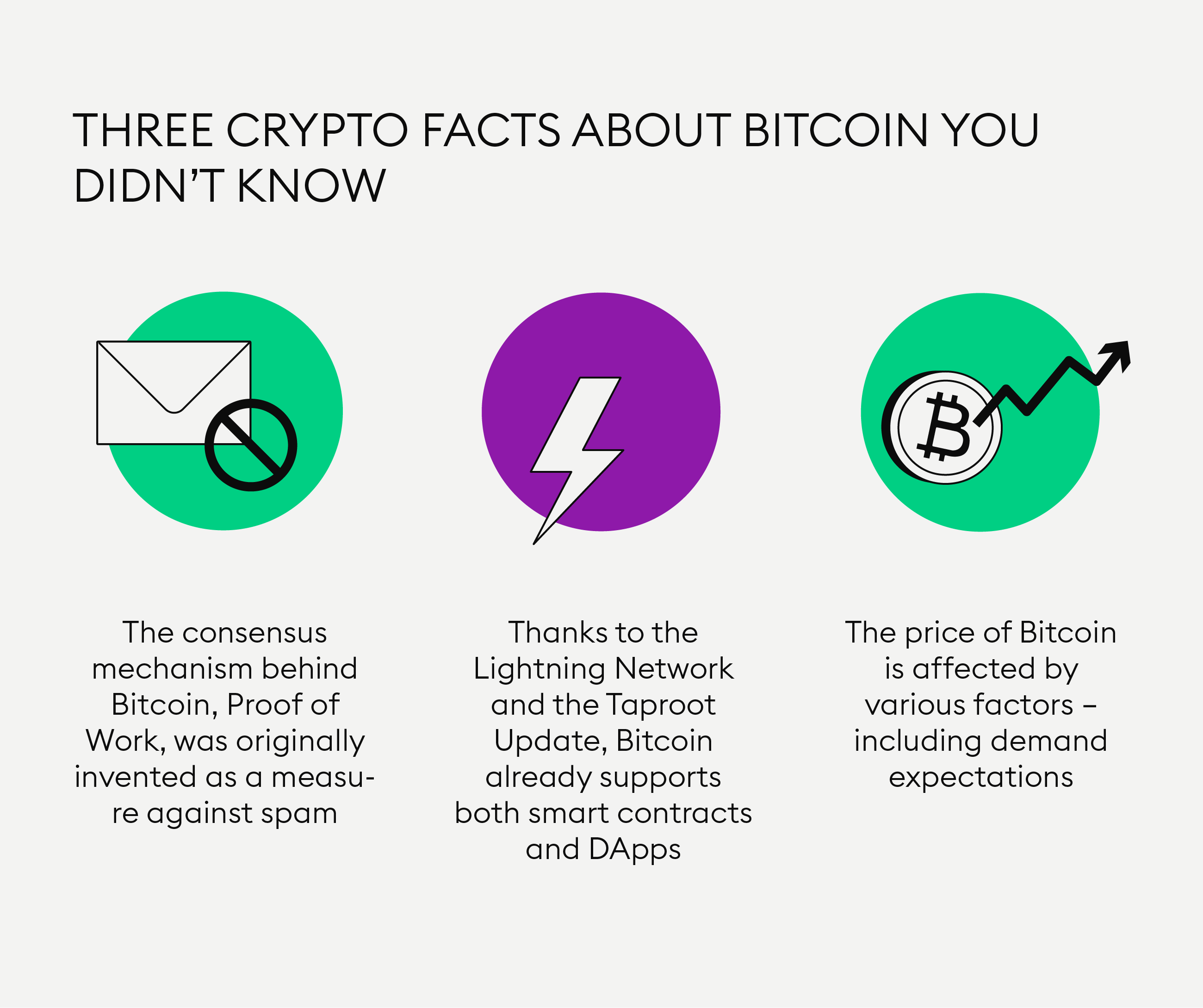 24 Facts About Bitcoin You Need To Know - Howlader & Co