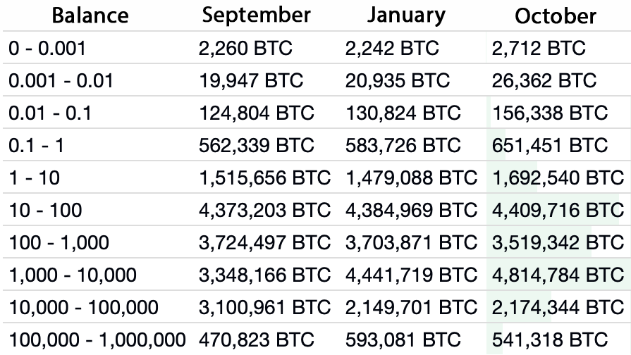 Richest Bitcoin Addresses - bitcoinlog.fun