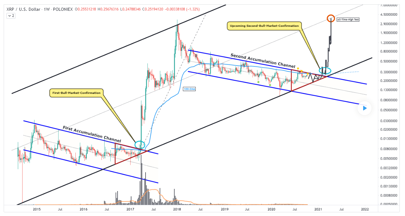 XRP Ripple Price | XRP Price and Live Chart - CoinDesk