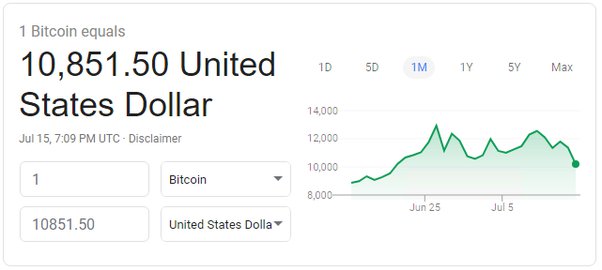 Bitcoin Price | BTC USD | Chart | Bitcoin US-Dollar | Markets Insider