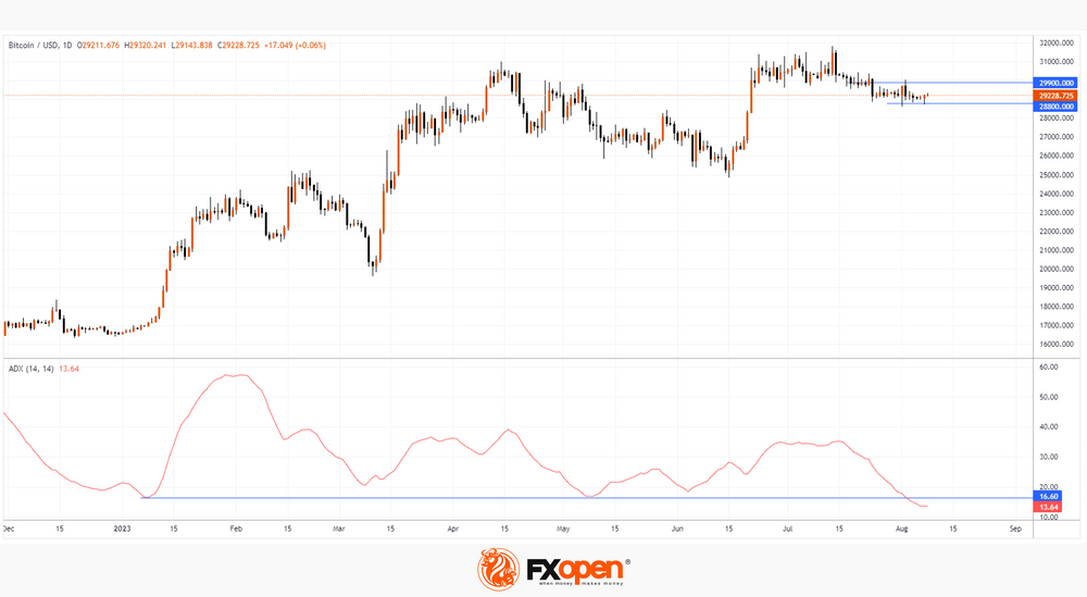 Bitcoin Price | BTC USD | Chart | Bitcoin US-Dollar | Markets Insider