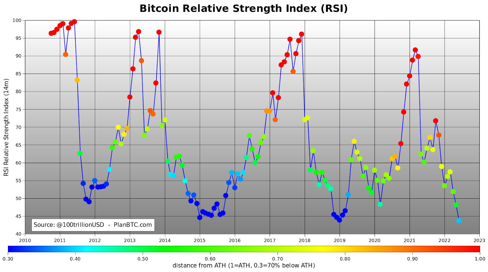 Live Bitcoin Price: BTC USD Chart - CryptoPurview