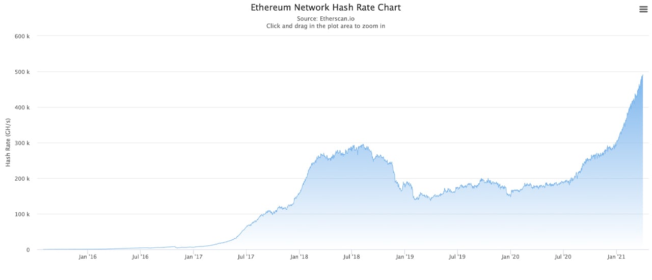 Jilted Ethereum Miners Look For Crypto Alternatives Post-Merge, But Pickings Are Slim