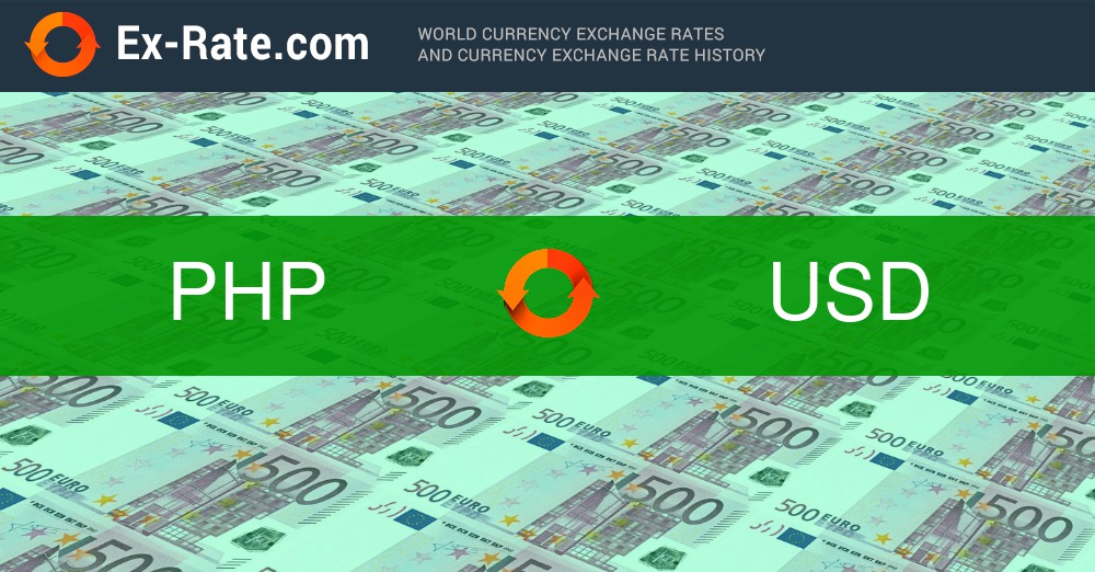 Inflation rates in the Philippines