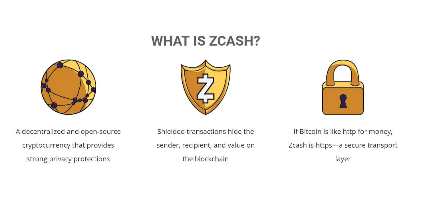 ZEC Fees: How Much Does It Cost To Send Zcash (ZEC)