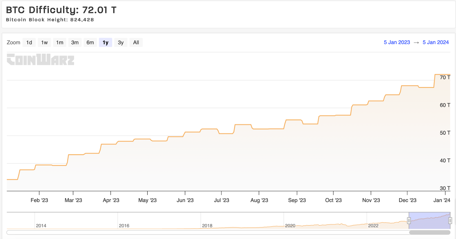 Cryptobunq | Blog: What Is the Crypto Hash Rate?