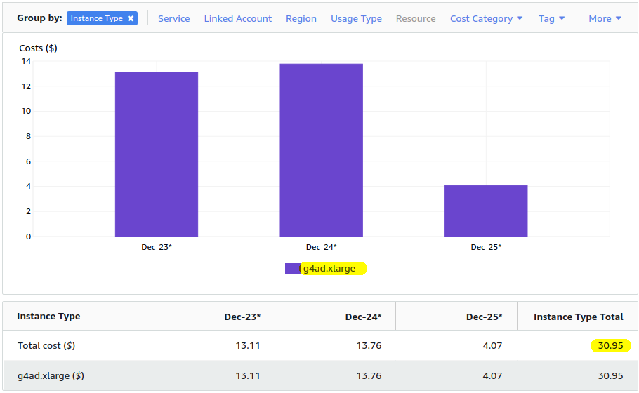 Bitcoin Mining on Amazon EC2 | Bryce’s Blog