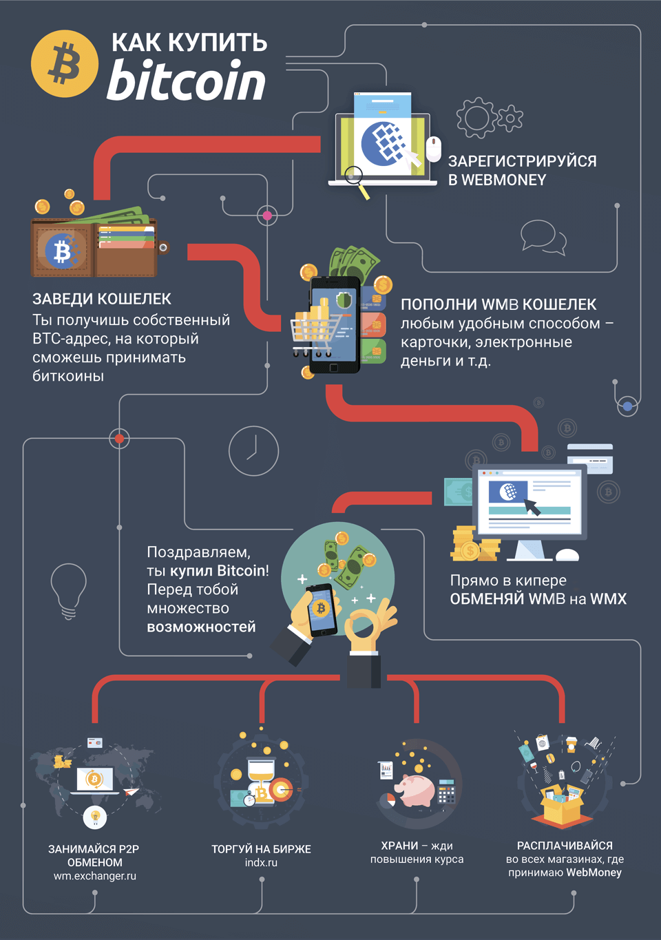 WebMoney — Universal Payment System