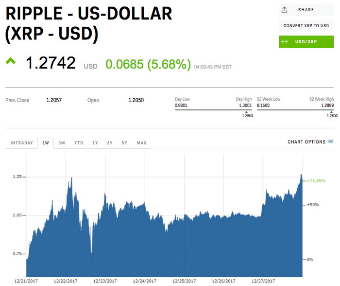 XRP price today, XRP to USD live price, marketcap and chart | CoinMarketCap