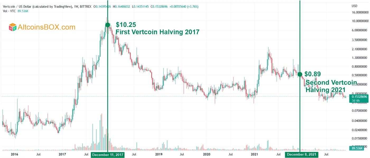 Latest Verge (XVG) News | CoinNewsSpan