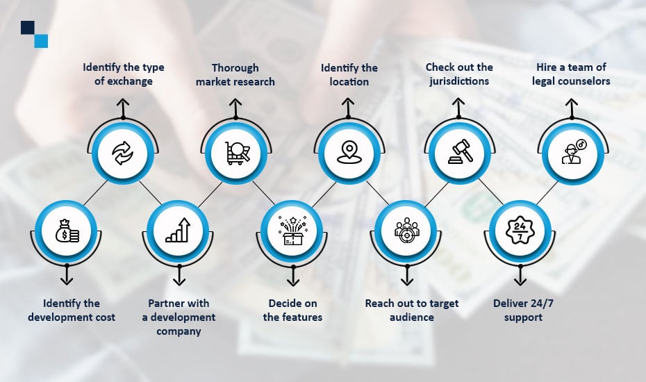 How to Build a Cryptocurrency Exchange Platform | Crassula