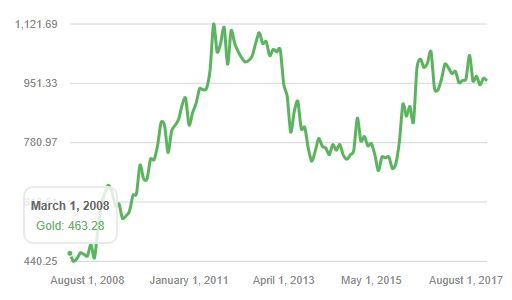 Bitcoin price today | BTC-GBP