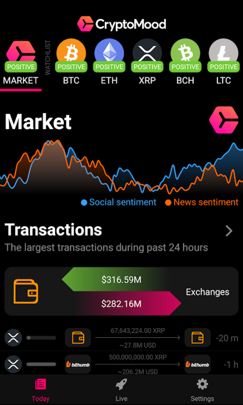 Cryptocurrency in Indonesia: A Sentiment Analysis | European Journal of Islamic Finance