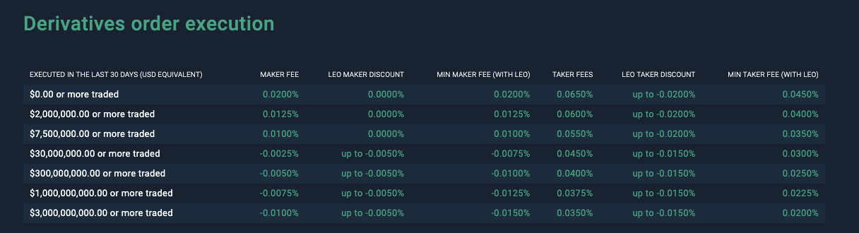 BitMEX | Bitcoin Mercantile Exchange