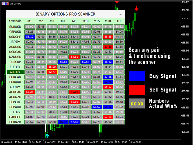 44 Binary Options Signals List - Reviews and Ratings