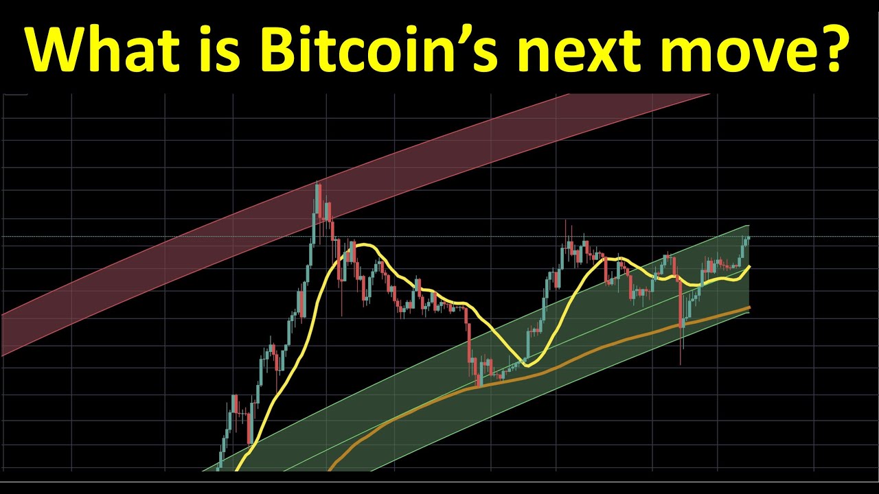 Bitcoin (BTC) Price Prediction - 