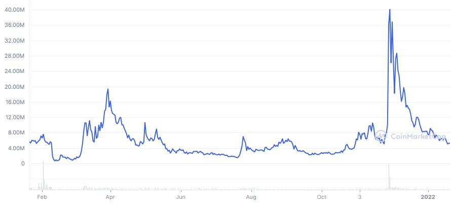 Vibe Token USD (VIBE1-USD) Price, Value, News & History - Yahoo Finance