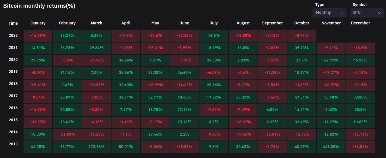 Bitcoin / Tether Price Chart — BTCUSDT — TradingView