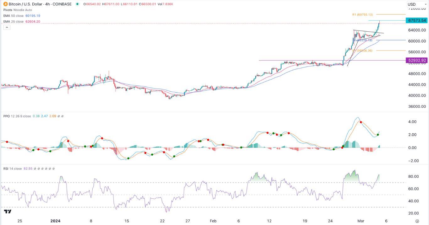 BTC to USD Rate Today - Convert Bitcoin to Dollars