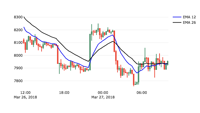 Deciphering the Future: Reinforcement Learning in Crypto Bots Unveiled!