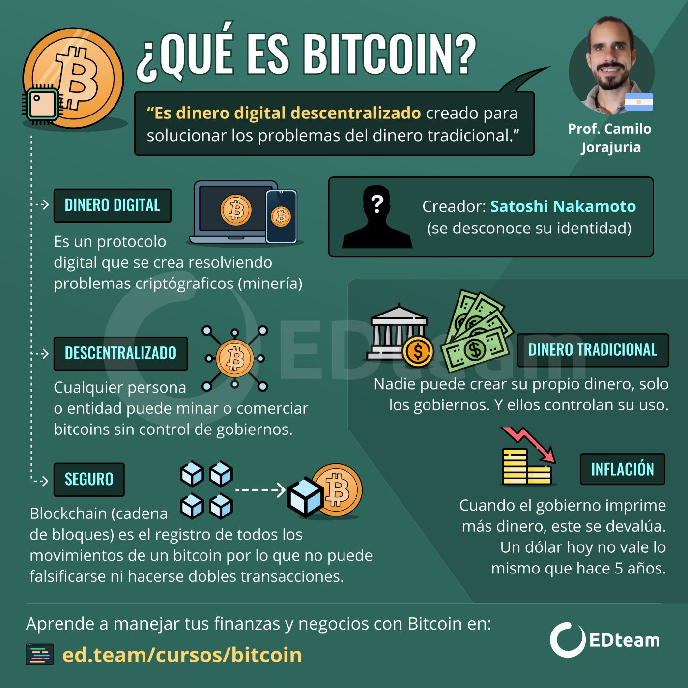 BitBase - Comprar Bitcoin ahora es más fácil que nunca