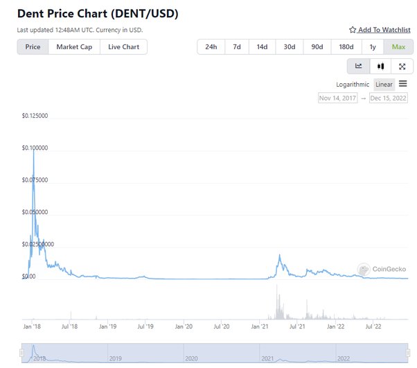 Constantinople Delay Makes a Dent in Ethereum’s Price